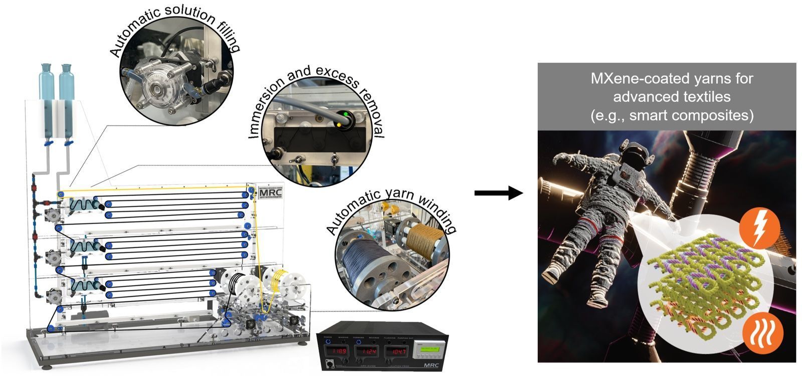 MXene Functionalized Kevlar Yarn via Automated,Continuous Dip Coating