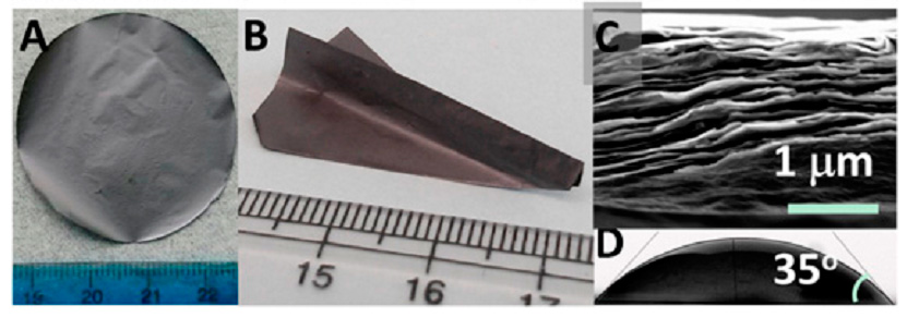 Fig. 2. Appearance, flexibility, and contact angle of 3-μm-thick Ti 3 C 2 T x films. (A) Digital image of a free-standing Ti 3 C 2 T x film with diameter of 40 mm. (B) To demonstrate the mechanical flexibility, a film was folded into the shape of a paper airplane. (C) Typical cross-sectional SEM image of a Ti 3 C 2 T x film showing its layered structure of well-stacked Ti 3 C 2 T x flakes. (D) Digital image of a water drop on a Ti 3 C 2 T x film. The contact angle was measured to be 35°. Fig. 2. Appearance, flexibility, and contact angle of 3-μm-thick Ti 3 C 2 T x films. (A) Digital image of a free-standing Ti 3 C 2 T x film with diameter of 40 mm. (B) To demonstrate the mechanical flexibility, a film was folded into the shape of a paper airplane. (C) Typical cross-sectional SEM image of a Ti 3 C 2 T x film showing its layered structure of well-stacked Ti 3 C 2 T x flakes. (D) Digital image of a water drop on a Ti 3 C 2 T x film. The contact angle was measured to be 35°.