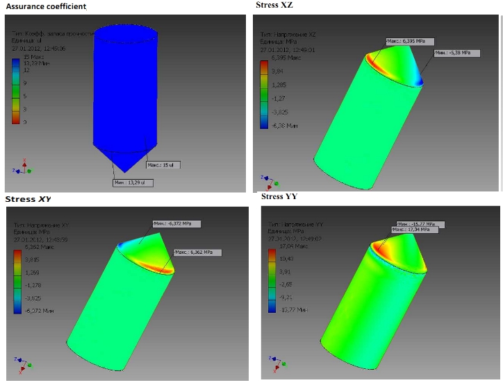 engineering calculations of tennsess on the hopper wall