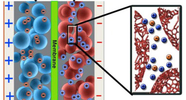 Schematic of the operation of an EFC system. Slurries are charged in the flow cell
