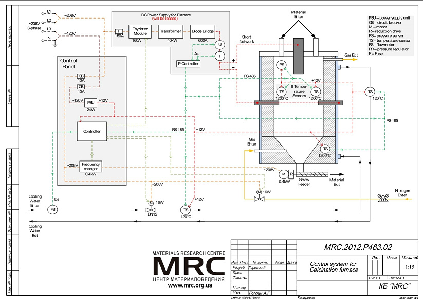 Control system for annealing furnace Control system for annealing furnace