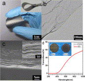  Fig. 6. (a) Digital photograph of a free-standing self-assembled graphene film, inset picture shows a strip of the film. (b) TEM image of CCG. (c) Cross sectional views of a self-assembled film, inset SEM image shows the side view of a CCG film at a higher magnification. (d) Optical transmittance of GO and CCG films. Inset shows photographs of GO (left) and CCG (right) films.