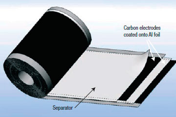 Электрохимические конденсаторы с двойным электрическим слоем