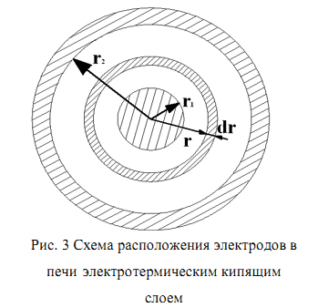 электроды печи кипящего слоя