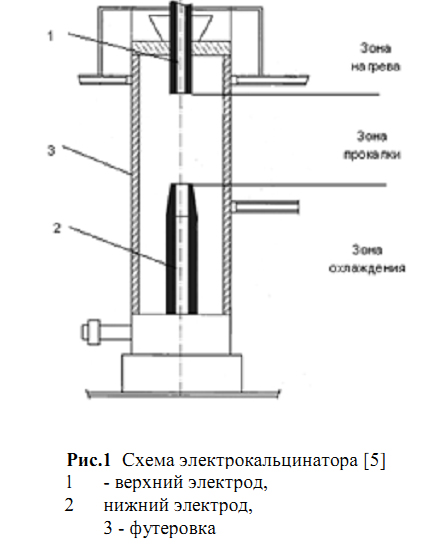 Схема электрокальцинатора