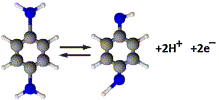 Fig. 3. Standard two-proton/two-electron oxidation and reduction reaction of p-phenylenediamine to p-phenylenediimine. (dark grey, dark blue and white correspond to carbon, nitrogen and hydrogen atoms). Fig. 3. Standard two-proton/two-electron oxidation and reduction reaction of p-phenylenediamine to p-phenylenediimine. (dark grey, dark blue and white correspond to carbon, nitrogen and hydrogen atoms).