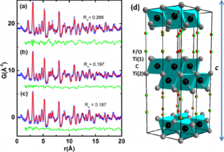  Figure 2  The PDF fits of (a) pristine Ti3C2Tx (b) Na+, and (c) K+ intercalated Ti3C2Tx: blue circles are the measured data, red solid lines are the calculated PDFs of the best-fit structural models, and the green solid lines offset below are difference solid lines. (d) The polyhedral representation of optimized Ti3C2Tx structure: Ti, C, O/F atoms are in grey, black, and red and green colors. Different Ti atoms are marked with numbers for convenience.