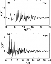  Figure 1  (a) The reduced structure factor, F(Q) and (b) the measured PDF of pristine Ti3C2Tx.
